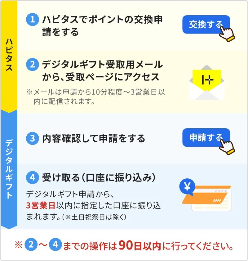 IMG_交換完了までの流れ.webp
