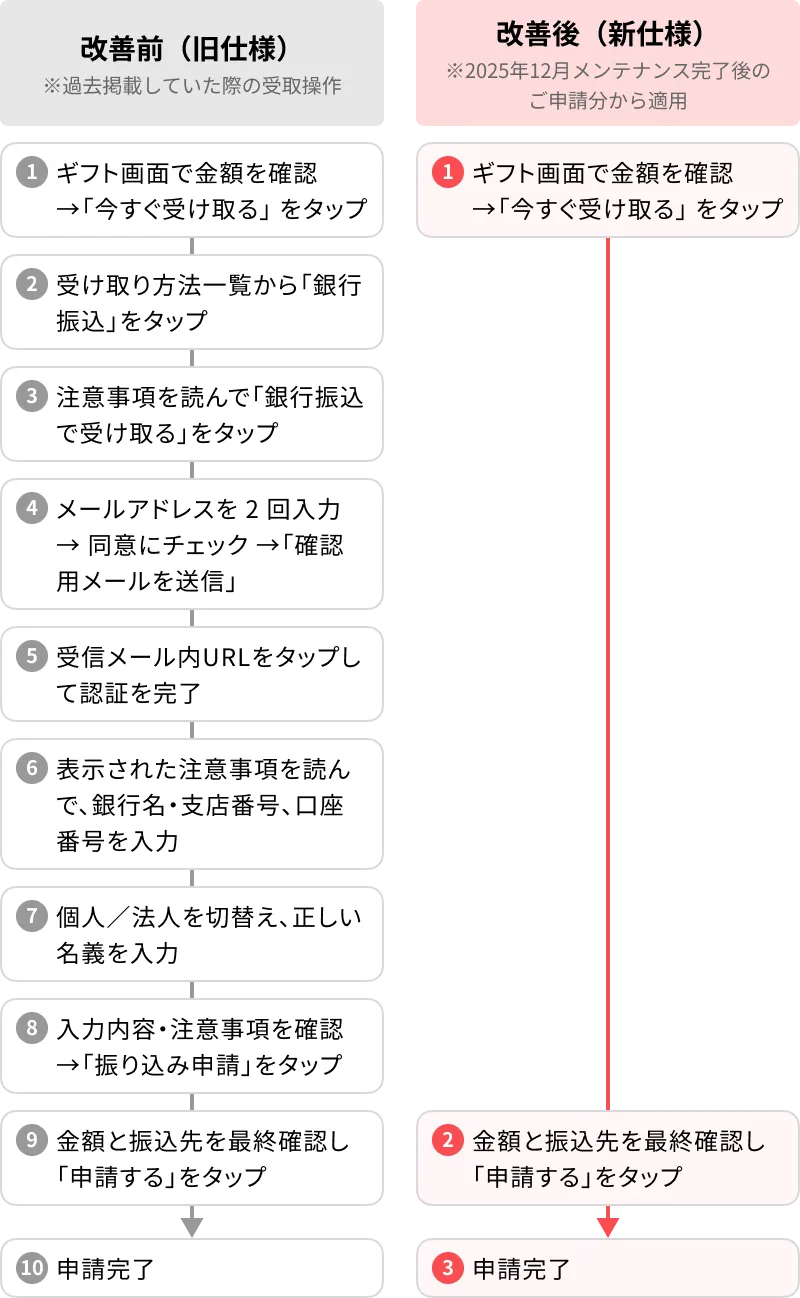 IMG_改善前（旧仕様）と改善後（新仕様）の比較.webp